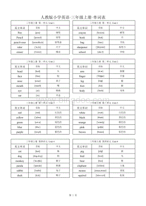 人教版小学英语词汇大全(按单元).xlsx