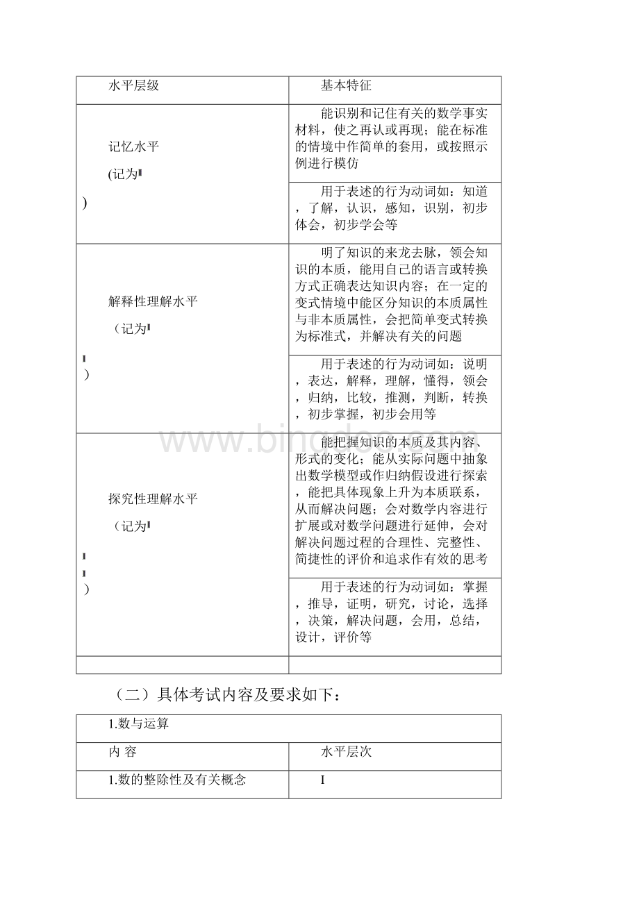上海市初中毕业统一学业考试考试手册数学科.docx_第3页