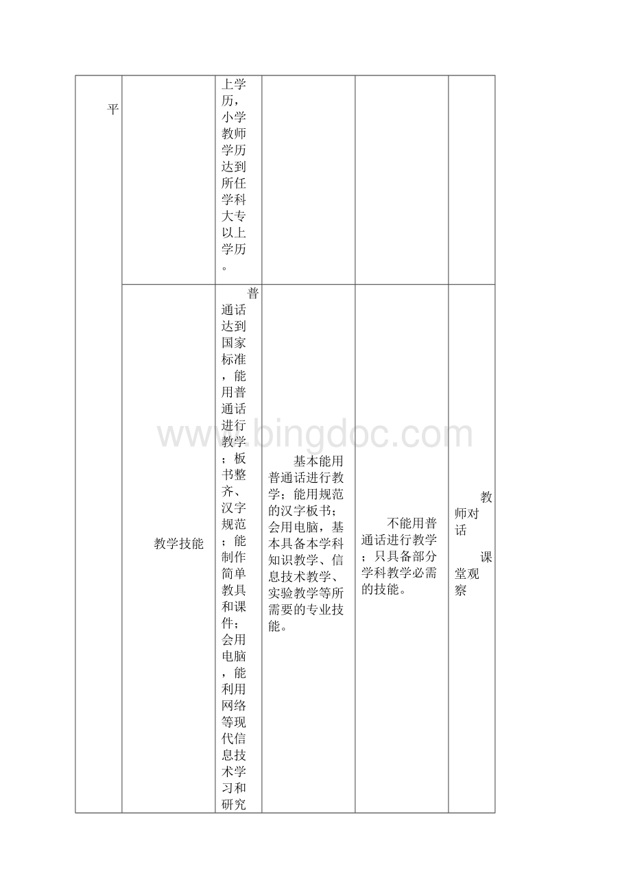 教学评估等级标准.docx_第2页