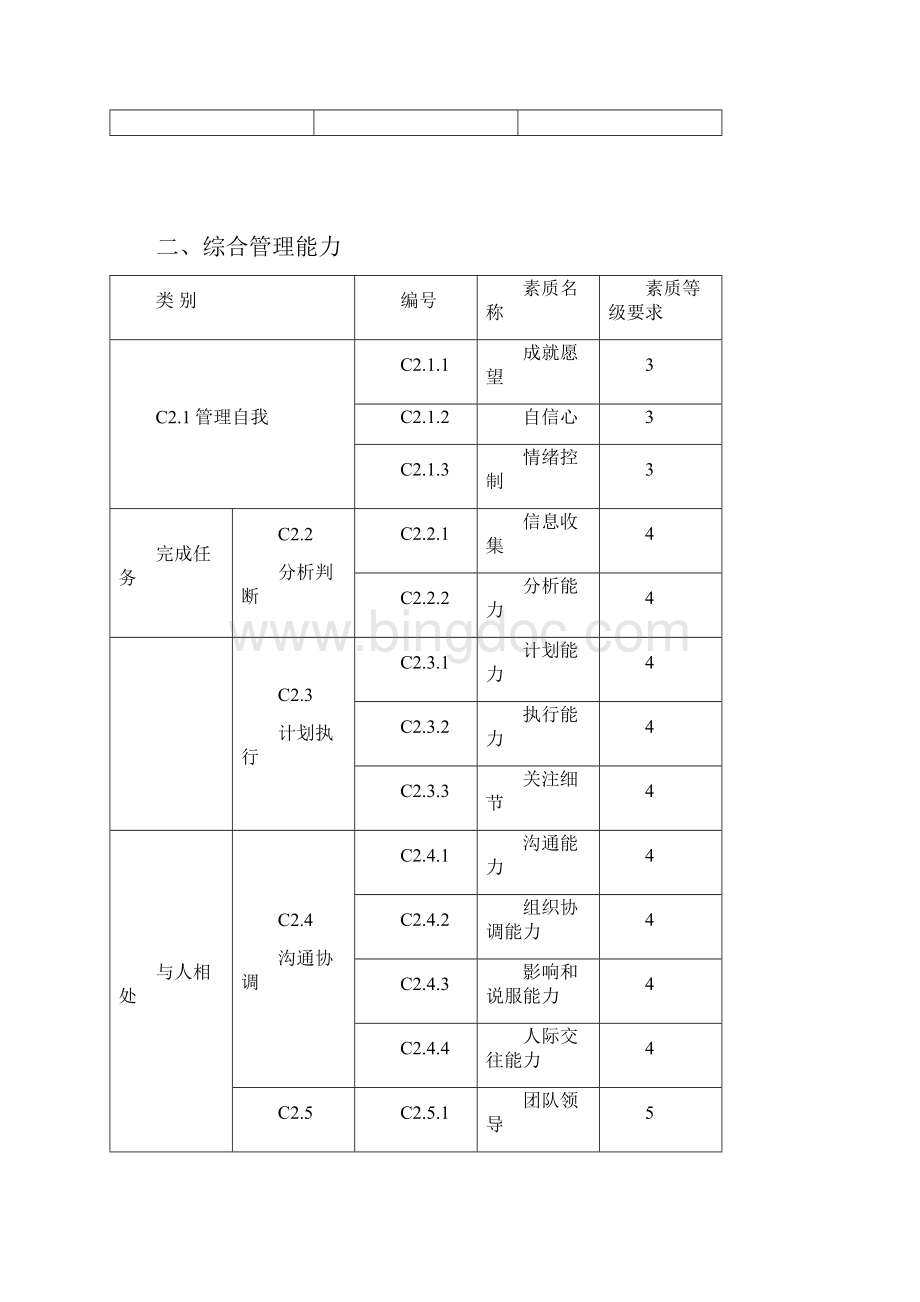 餐饮部经理岗位胜任素质文档格式.docx_第2页
