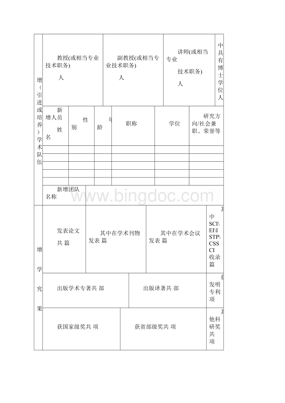 陕西普通高校优势学科建设项目.docx_第3页