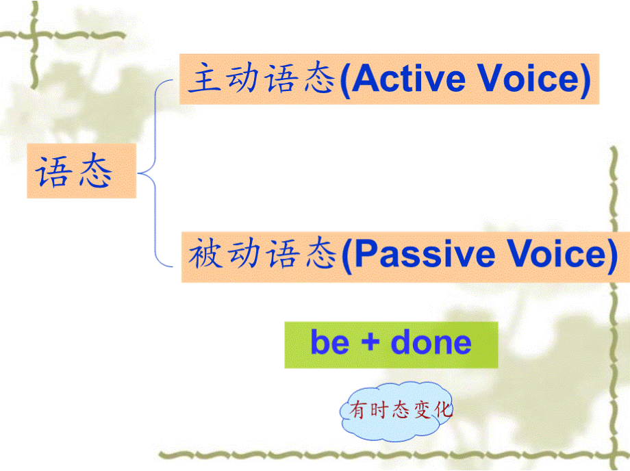 被动语态公开课.pptx_第2页