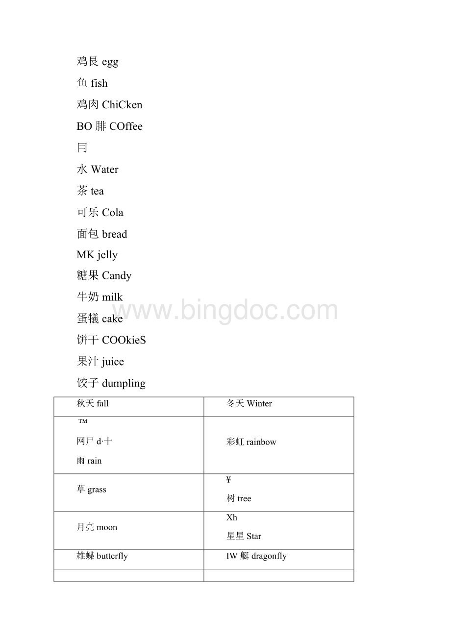 精品洪恩幼儿500词儿童英语单词卡片DIYA4打印版Word文档格式.docx_第3页