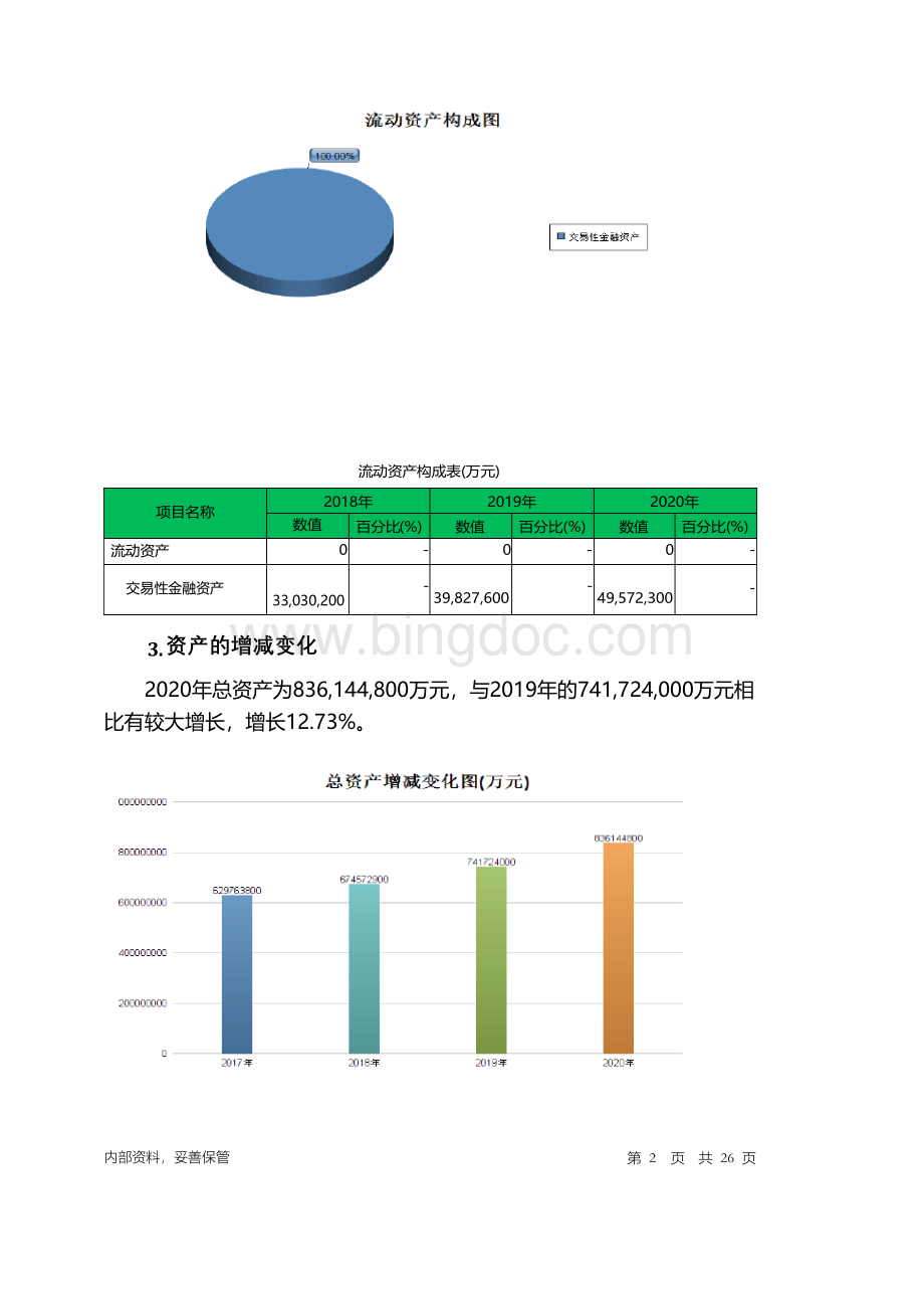 招商银行2020年财务分析详细报告.docx_第2页