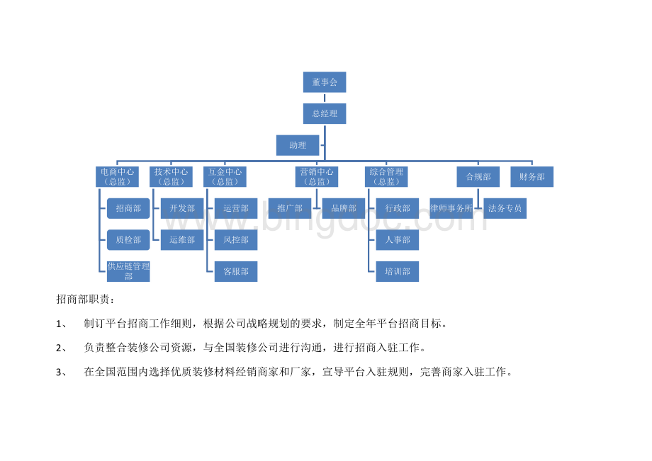 供应链平台组织架构图及各部门职责Word下载.docx_第1页