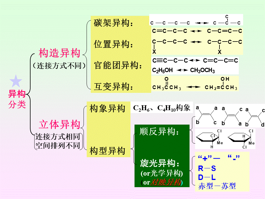 有机化学课件(徐寿昌--全)8PPT资料.ppt_第3页