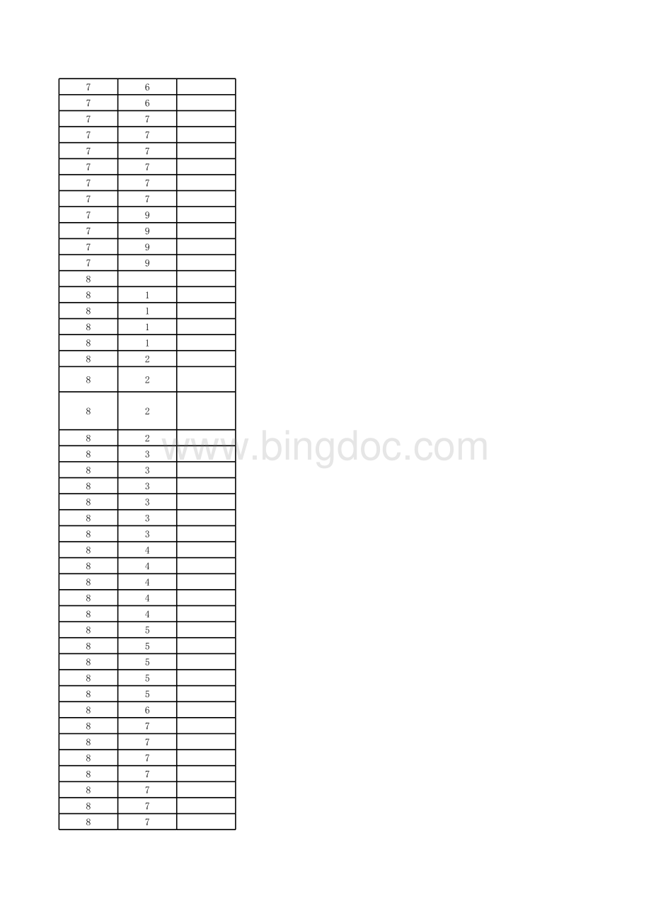 行政事业单位固定资产分类及代码.xls_第3页