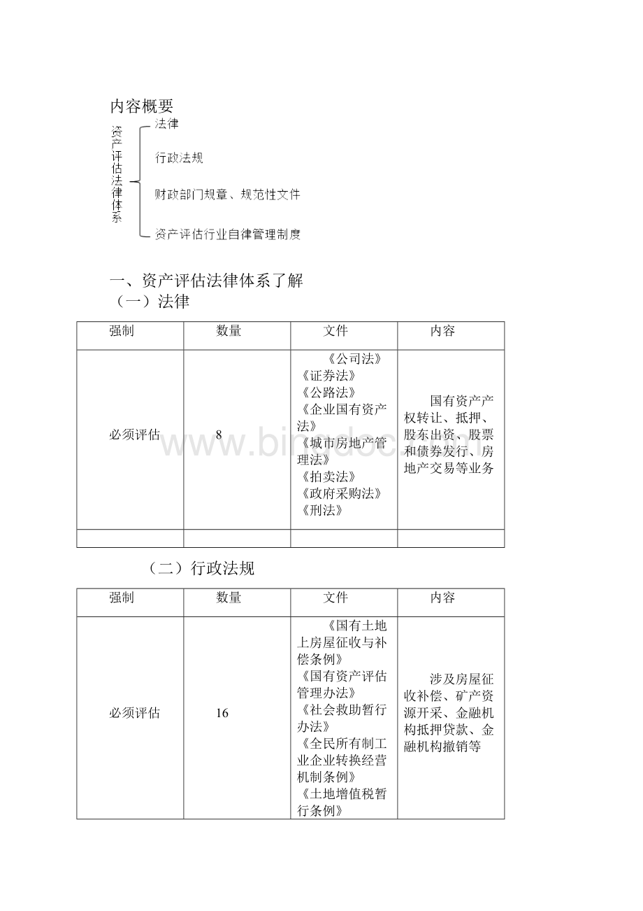 资产评估基础第三章资产评估法律制度与监管.docx_第2页