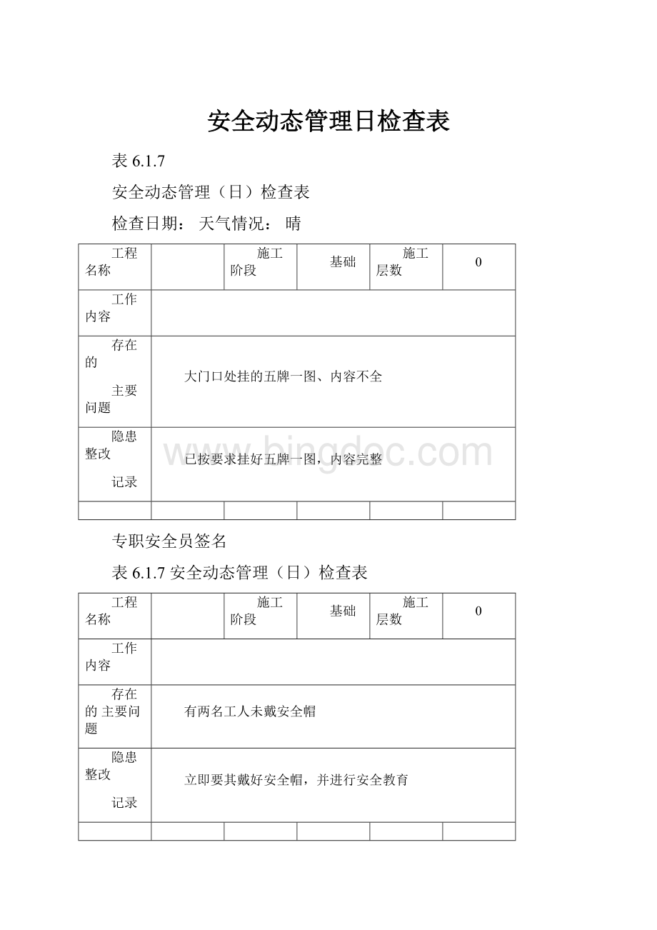 安全动态管理日检查表.docx