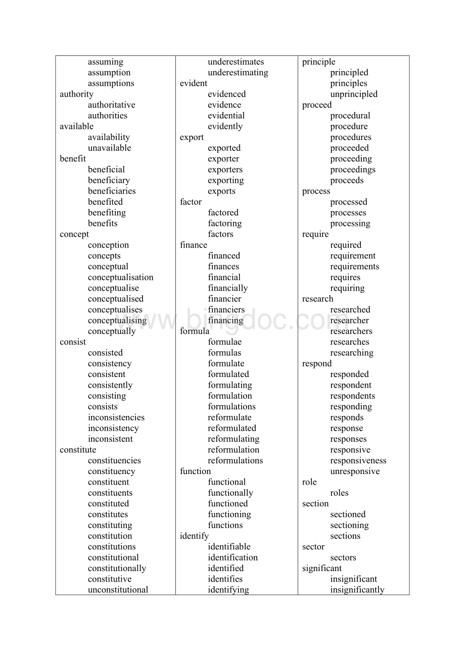 《英语常用学术词汇表格》Word文档下载推荐.docx_第2页