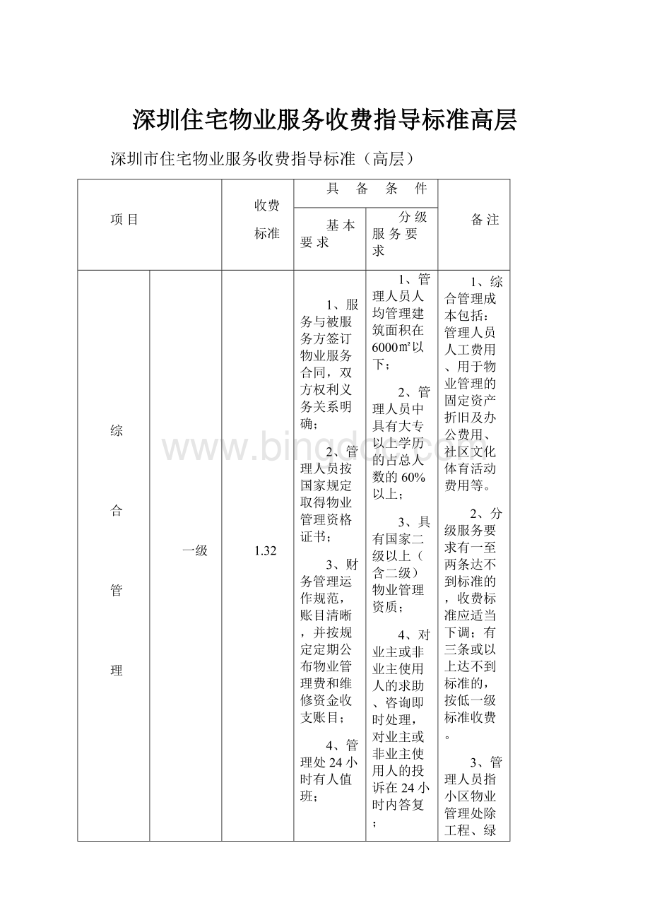 深圳住宅物业服务收费指导标准高层.docx_第1页