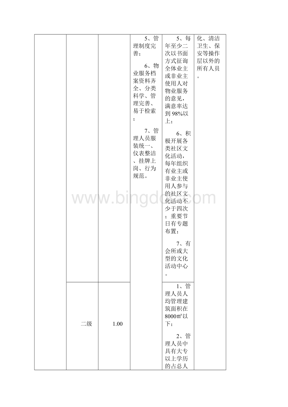 深圳住宅物业服务收费指导标准高层Word文件下载.docx_第2页