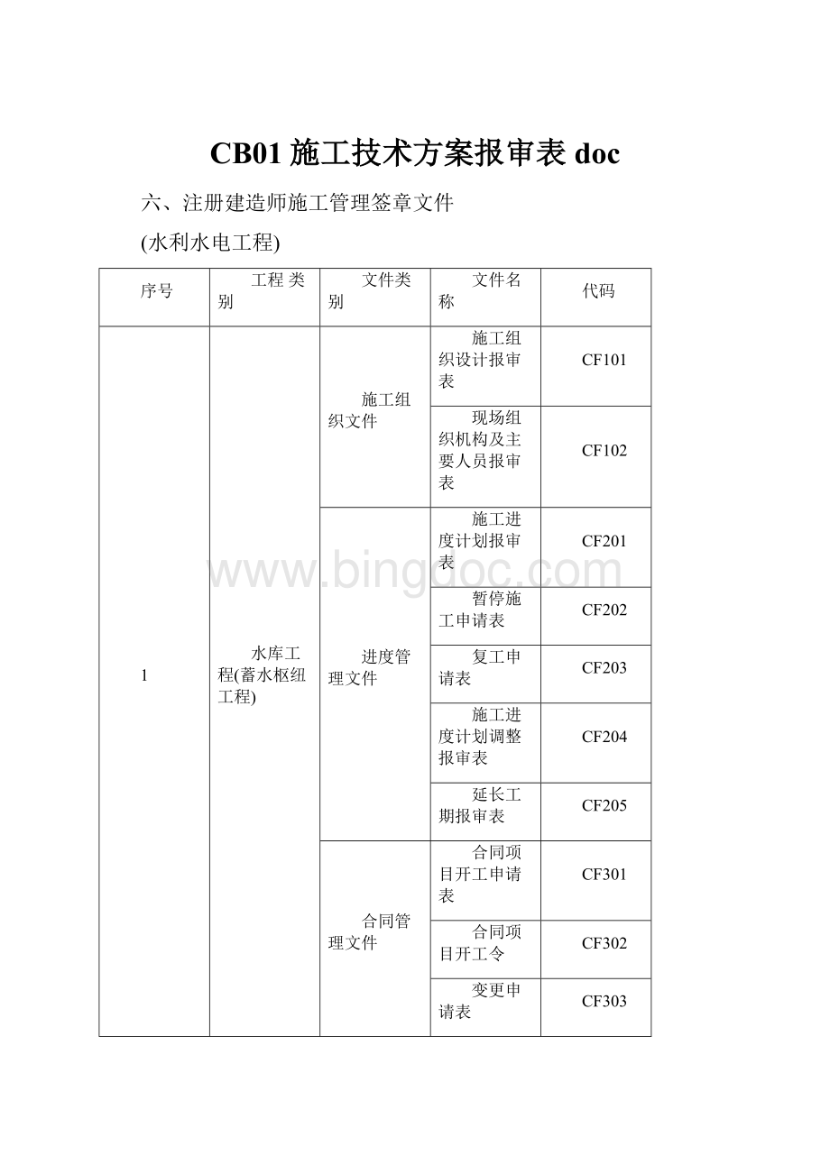 CB01施工技术方案报审表doc.docx_第1页