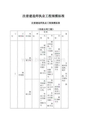 注册建造师执业工程规模标准Word文档下载推荐.docx