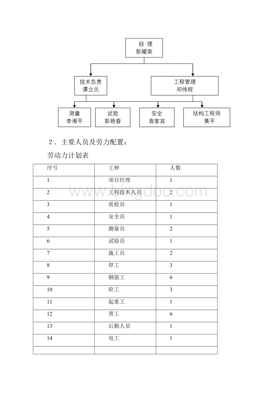 钻孔灌注桩首件总结.docx_第2页