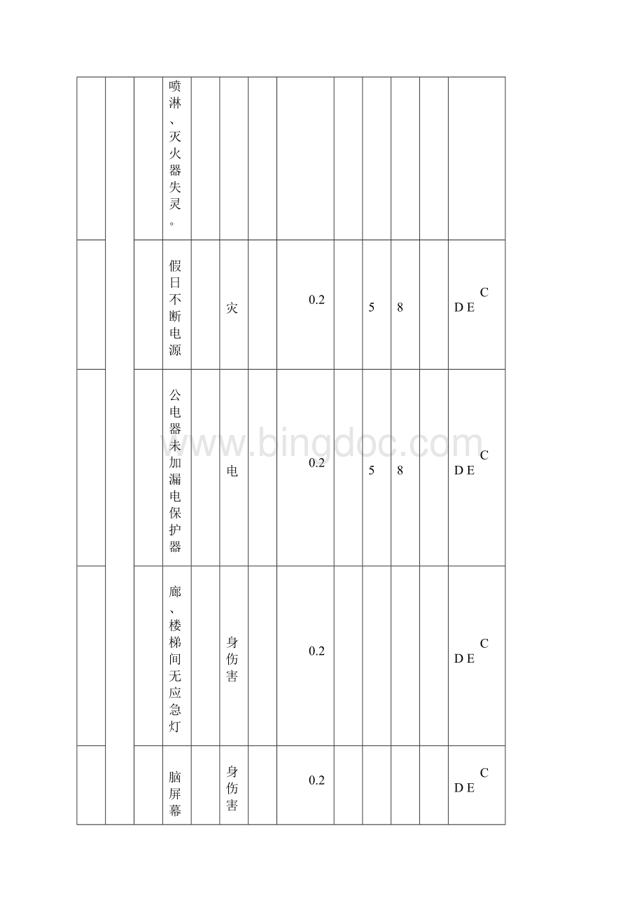 机械行业危险源清单精选Word格式文档下载.docx_第3页