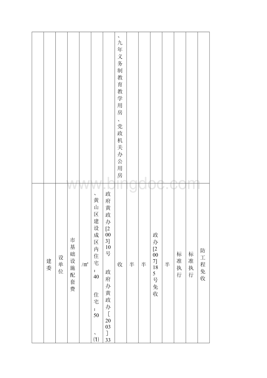 黄山区涉及基本建设统一执收行政事业性收费项目标准一览表.docx_第2页