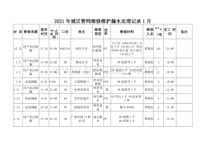 2、2021年城区管网维护漏水处理记录2(1--12月)Word文件下载.docx