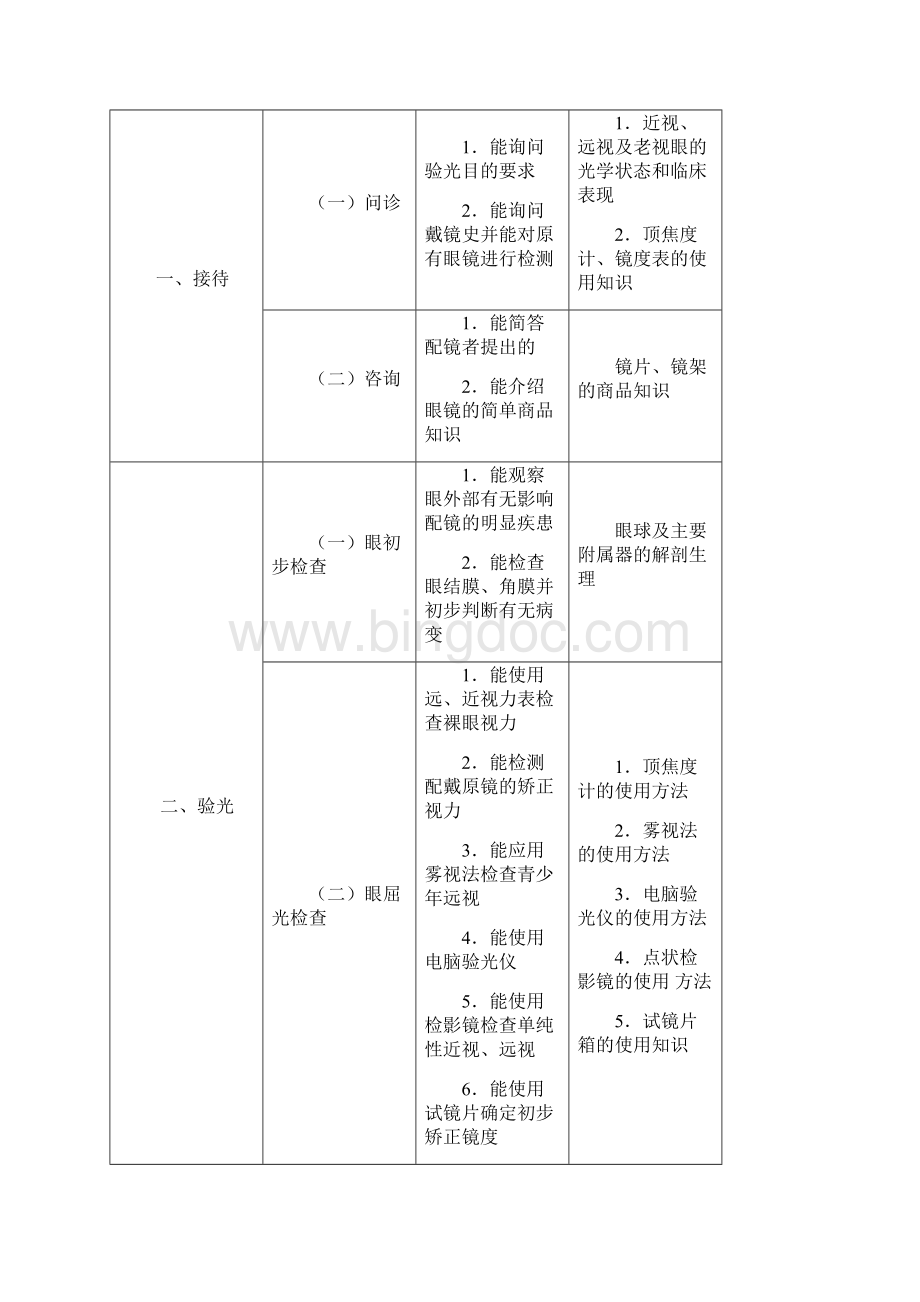 眼镜验光员.docx_第3页