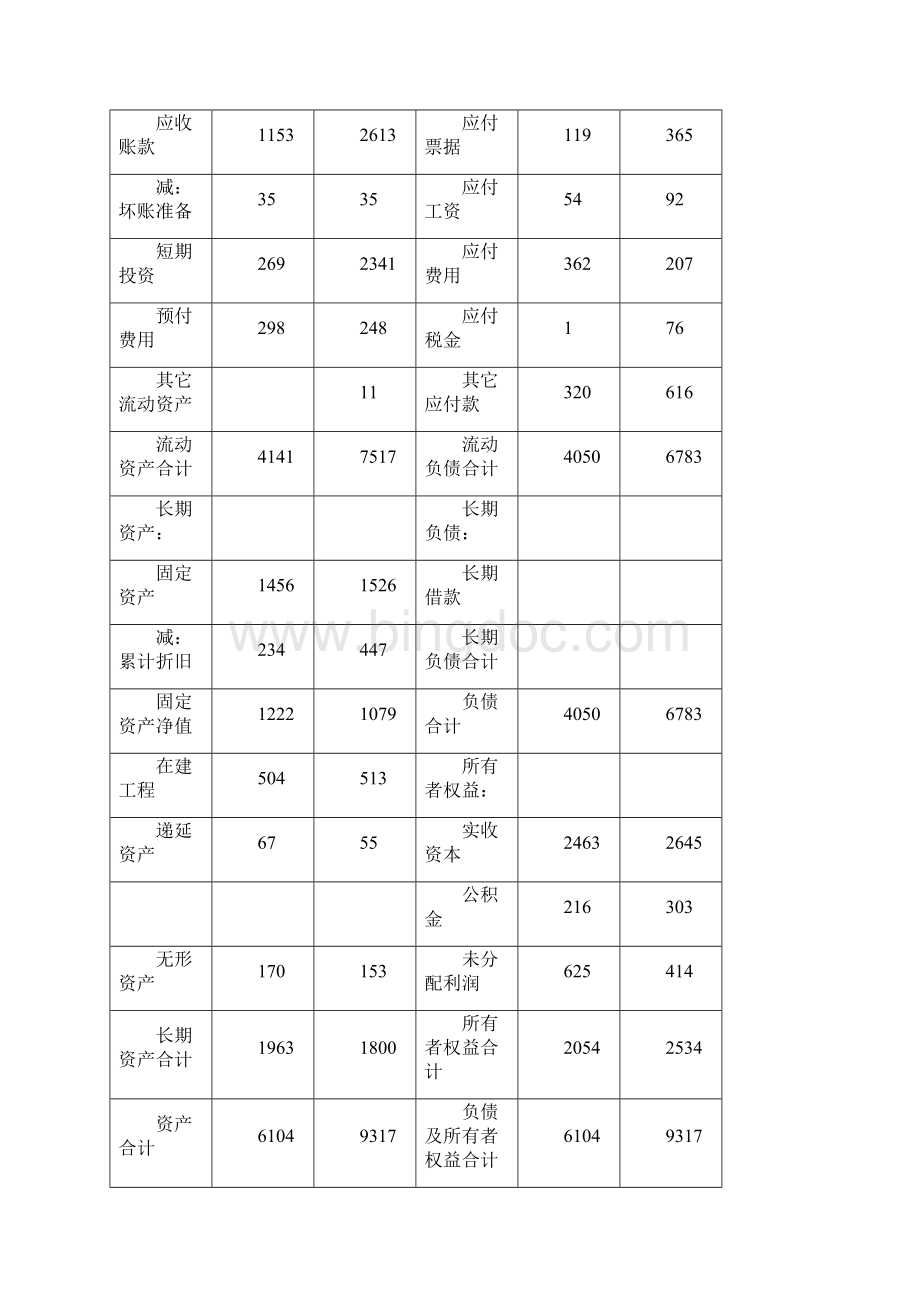 企业贷款财务数据分析案例解析.docx_第2页