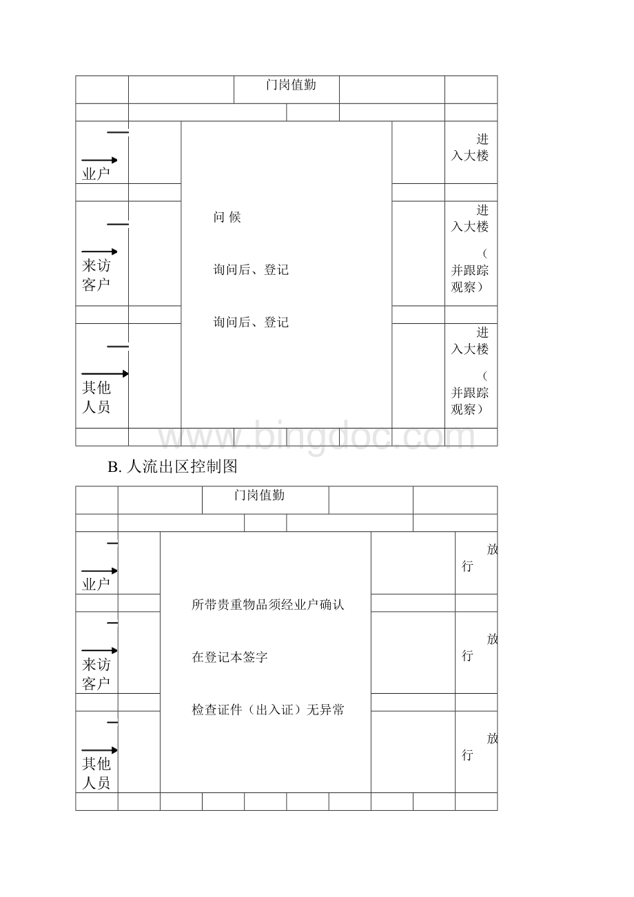 物业管理服务内容Word文档格式.docx_第3页