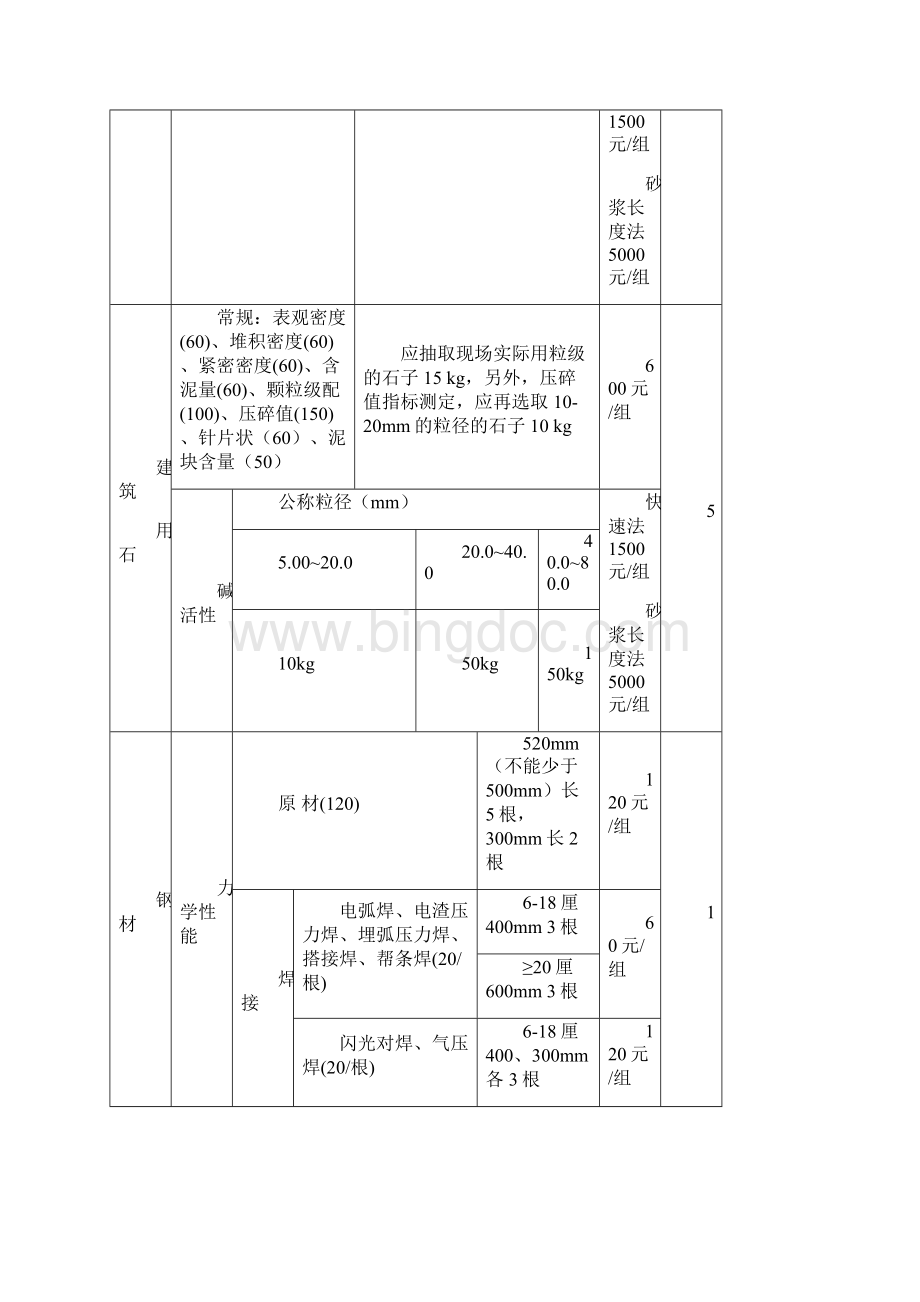 东莞市建设工程检测收费标准文档格式.docx_第2页