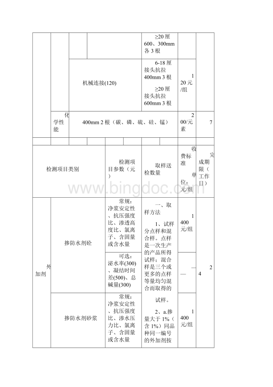 东莞市建设工程检测收费标准文档格式.docx_第3页