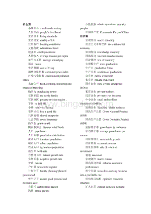 大学英语六级翻译高频词汇Word格式.doc