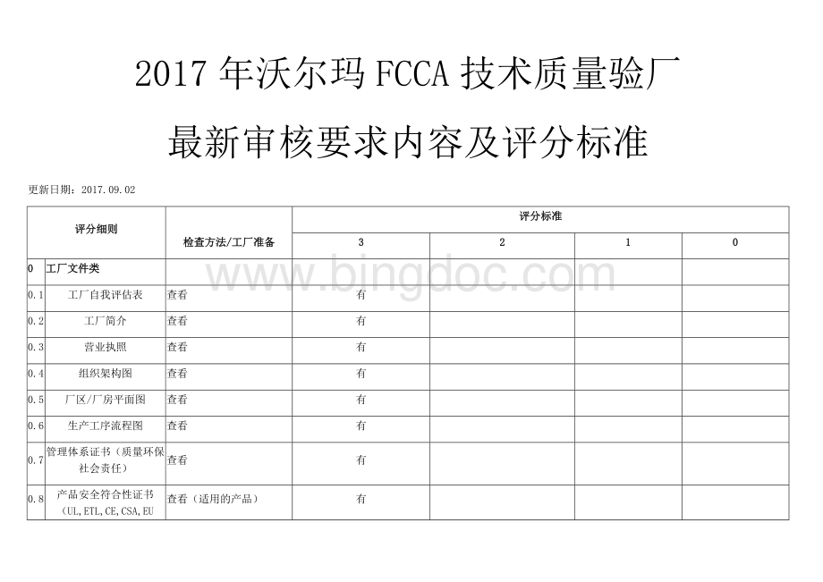 2017年沃尔玛FCCA技术质量验厂最新审核要求内容及评分标准20170902更新.docx_第1页
