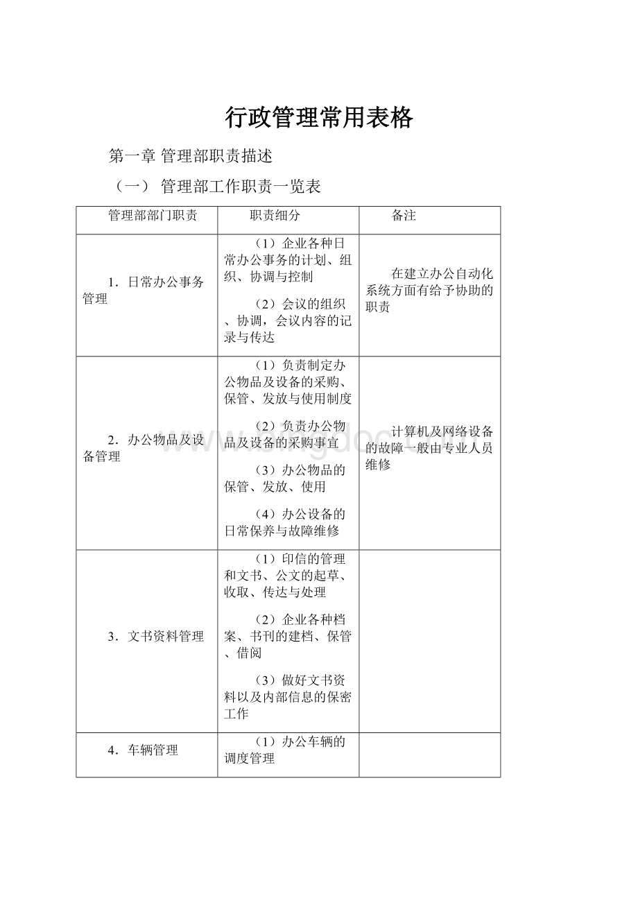 行政管理常用表格.docx_第1页