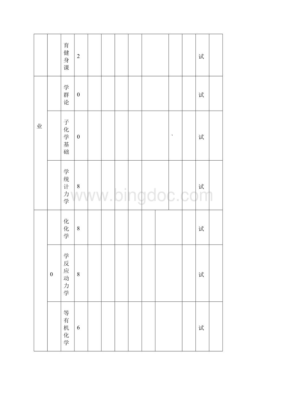 哈尔滨师范大学物理化学专业硕士研究生培养方案.docx_第3页