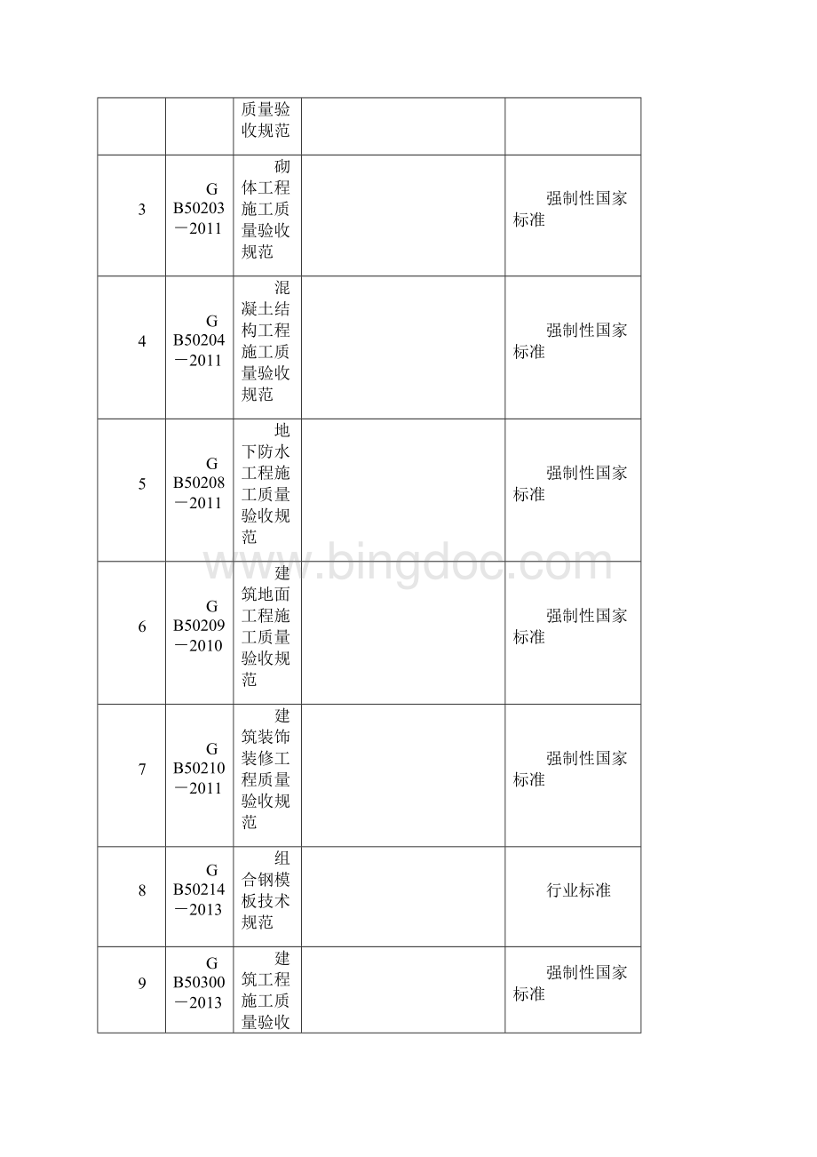 商住小区高层住宅楼工程安全施工组织设计Word下载.docx_第2页