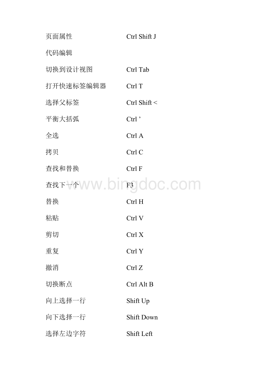 最新DW快捷键最新Dreamweaver快捷键DW CS5快捷键.docx_第3页