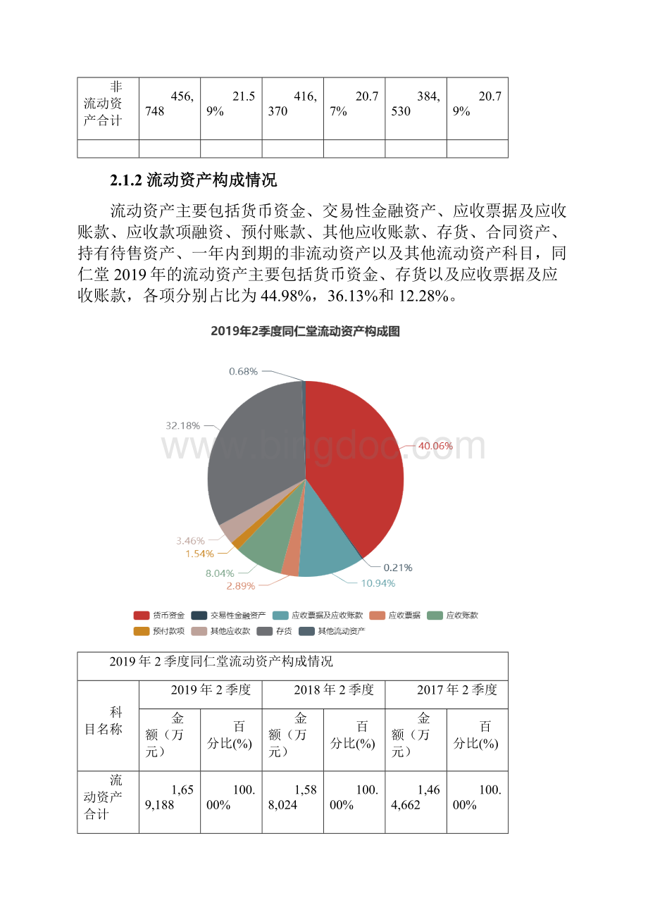 同仁堂6000852季度财务分析报告原点参数.docx_第3页