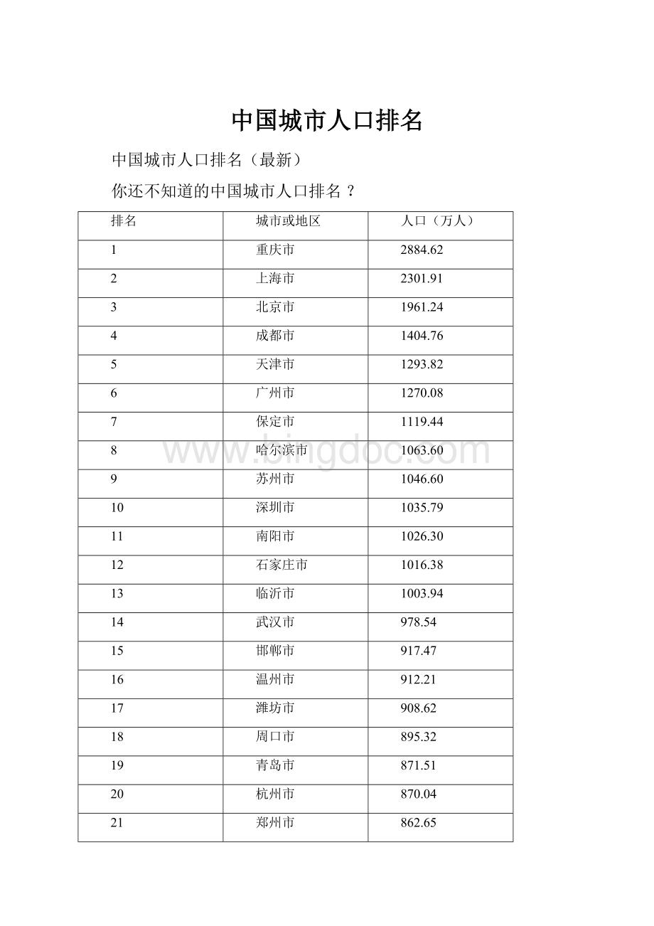 中国城市人口排名.docx_第1页