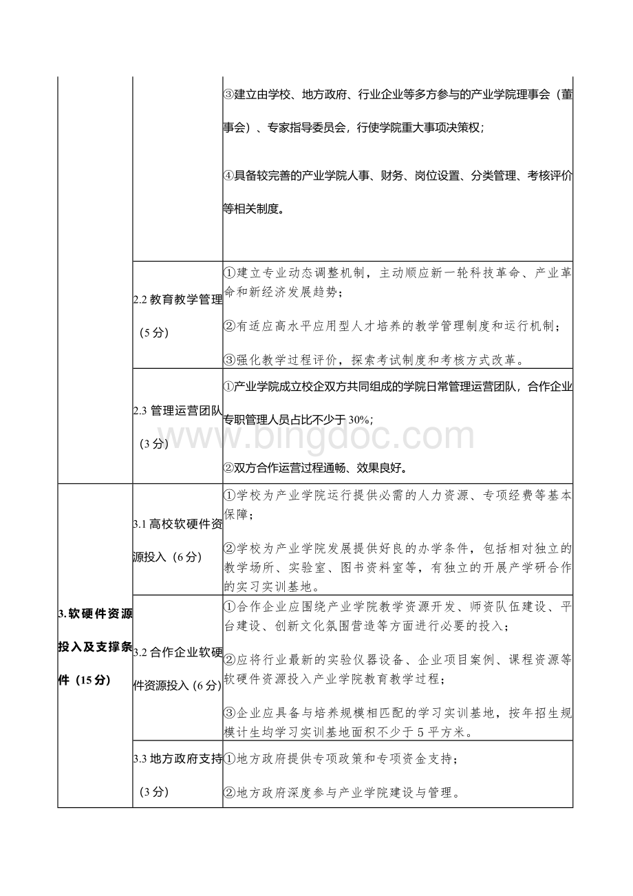 江苏省本科高校重点产业学院建设点认定指标文档格式.docx_第2页