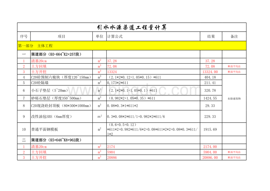 水源渠道工程量计算.xls