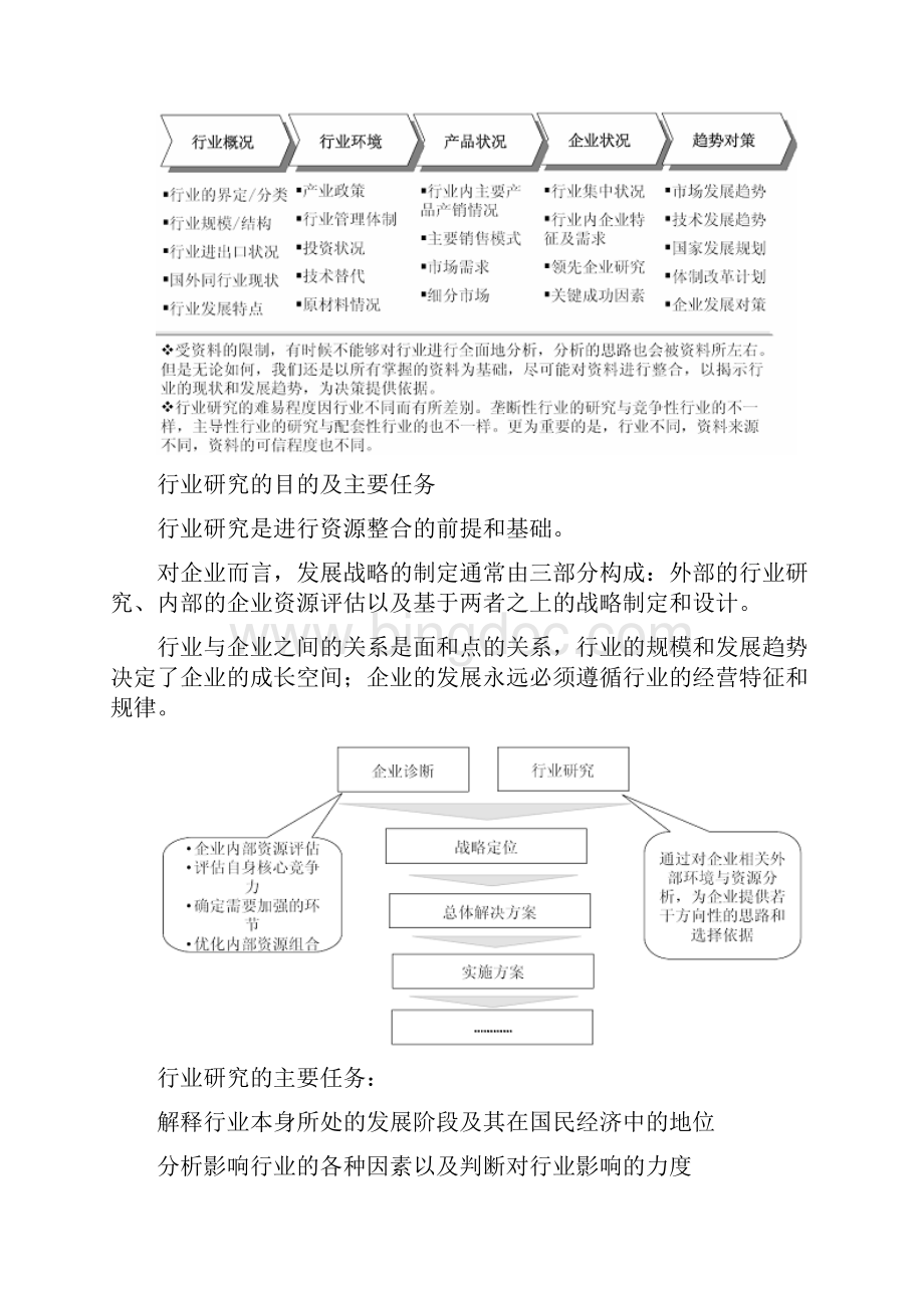 中国脱敏药物市场运行态势及投资策略报告Word格式文档下载.docx_第2页