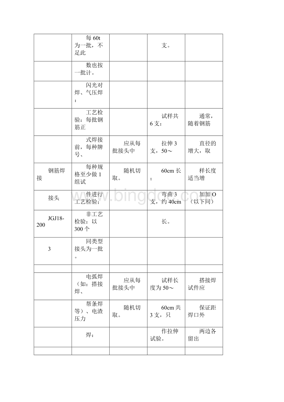 送检取样标准.docx_第2页