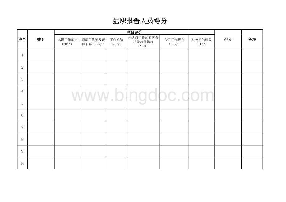 述职报告评分标准与评分表.xls_第2页