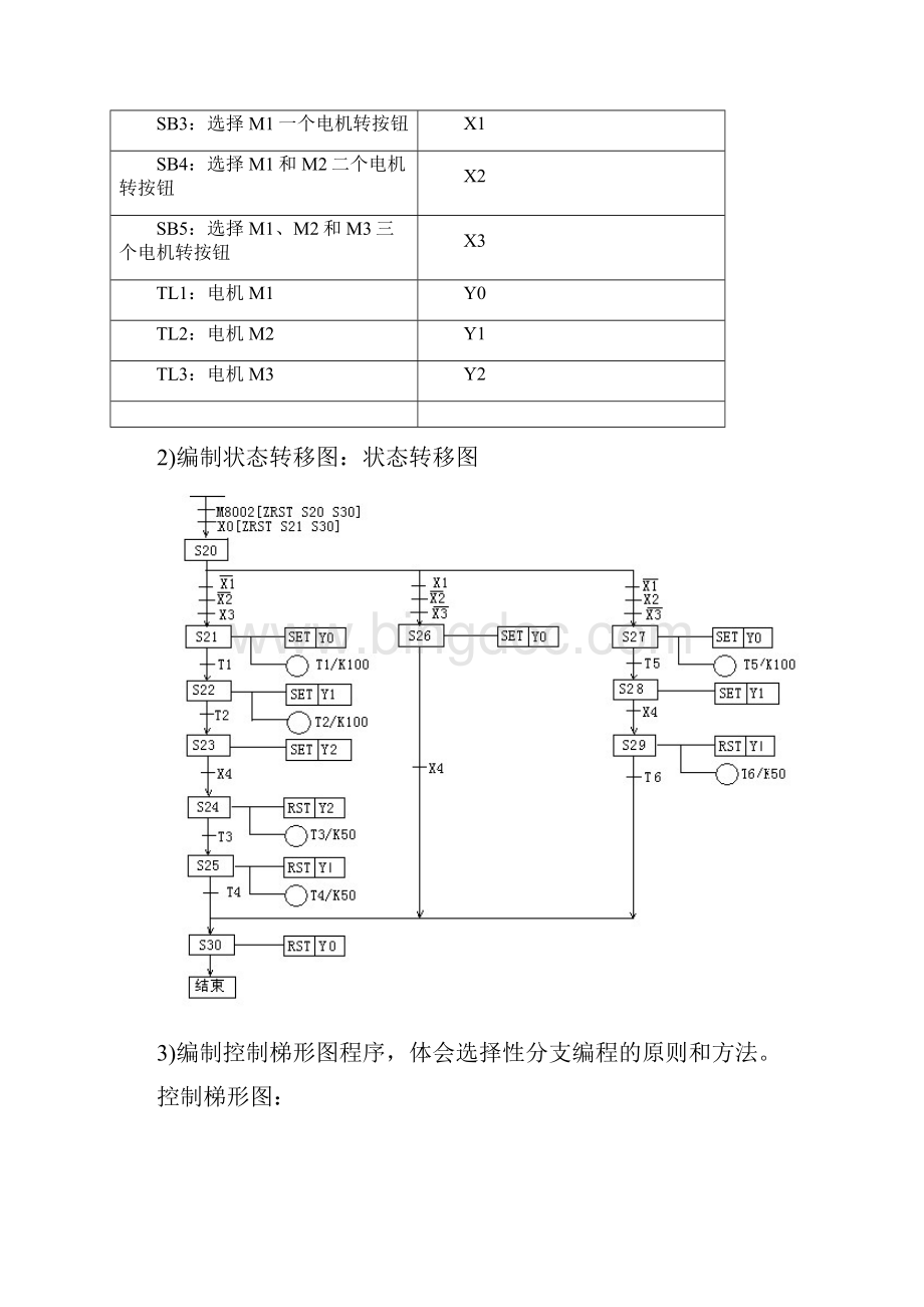 整理基于PLC的控制设计.docx_第3页