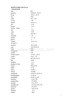 高考英语单词3500分类记忆Word下载.doc