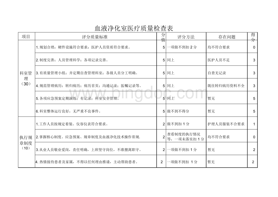 血液净化医疗质控表Word格式文档下载.docx_第1页