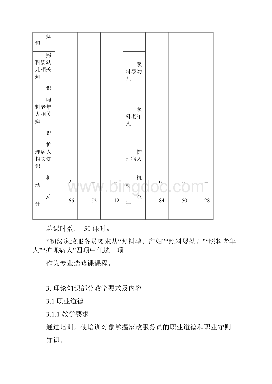 初级家政服务员教学大纲.docx_第3页