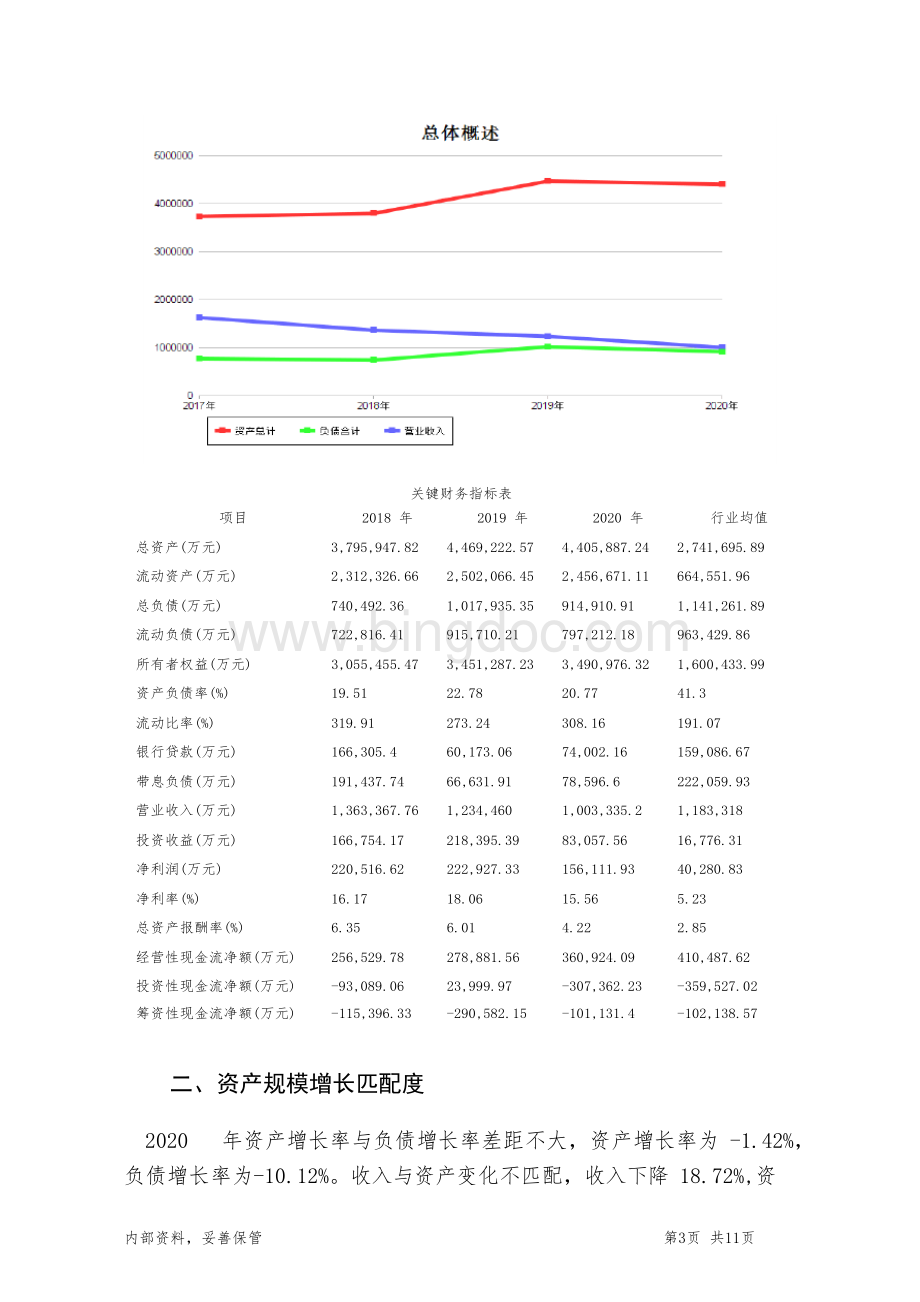 东方明珠财务分析报告银行版Word下载.docx_第3页