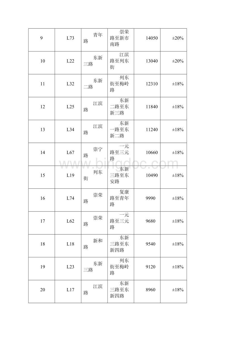 三明市区基准地价表.docx_第2页