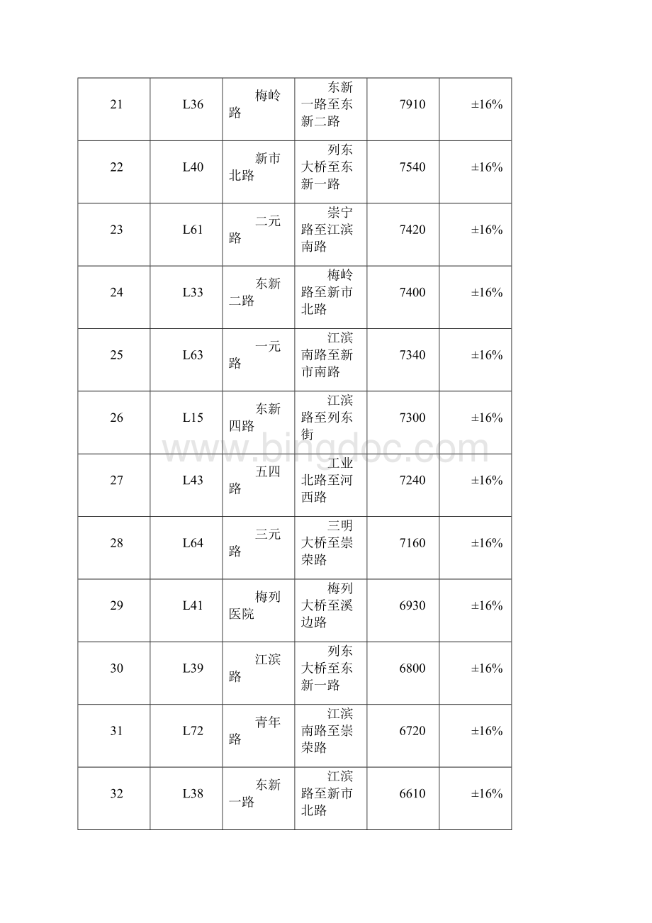 三明市区基准地价表.docx_第3页