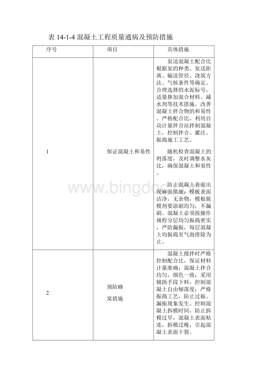 公路工程质量通病预防措施Word文件下载.docx_第2页