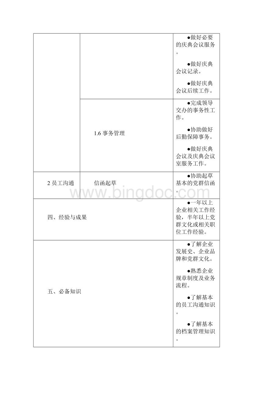 行政类任职资格标准分级标准党群文化.docx_第3页