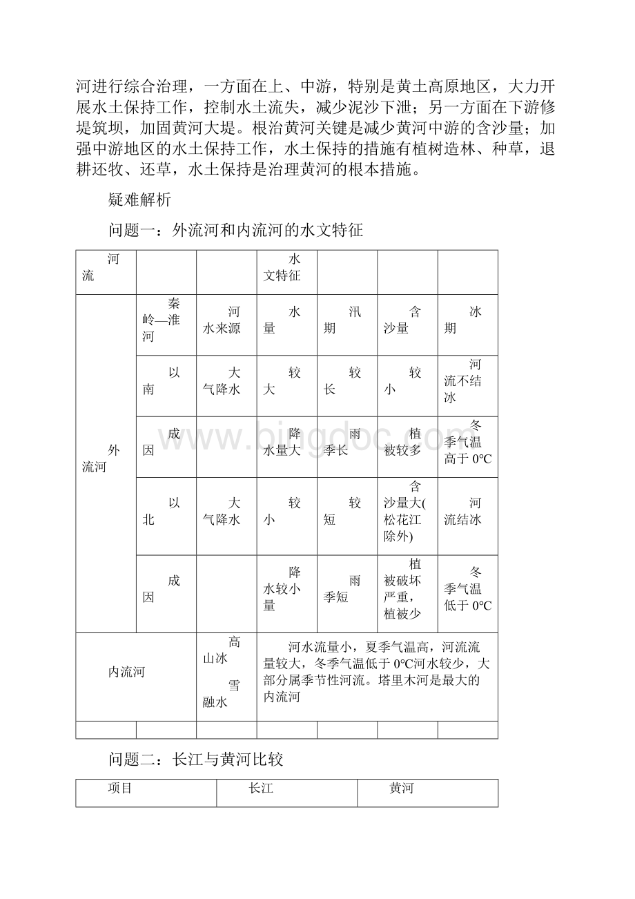 地理会考复习第二章 第三节 中国的河流.docx_第3页